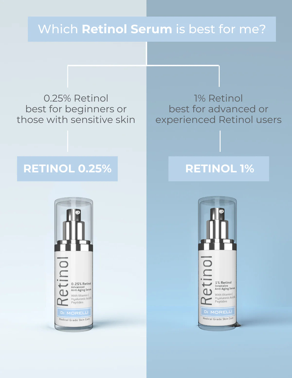Di Morelli 1% Retinol Serum (1oz)